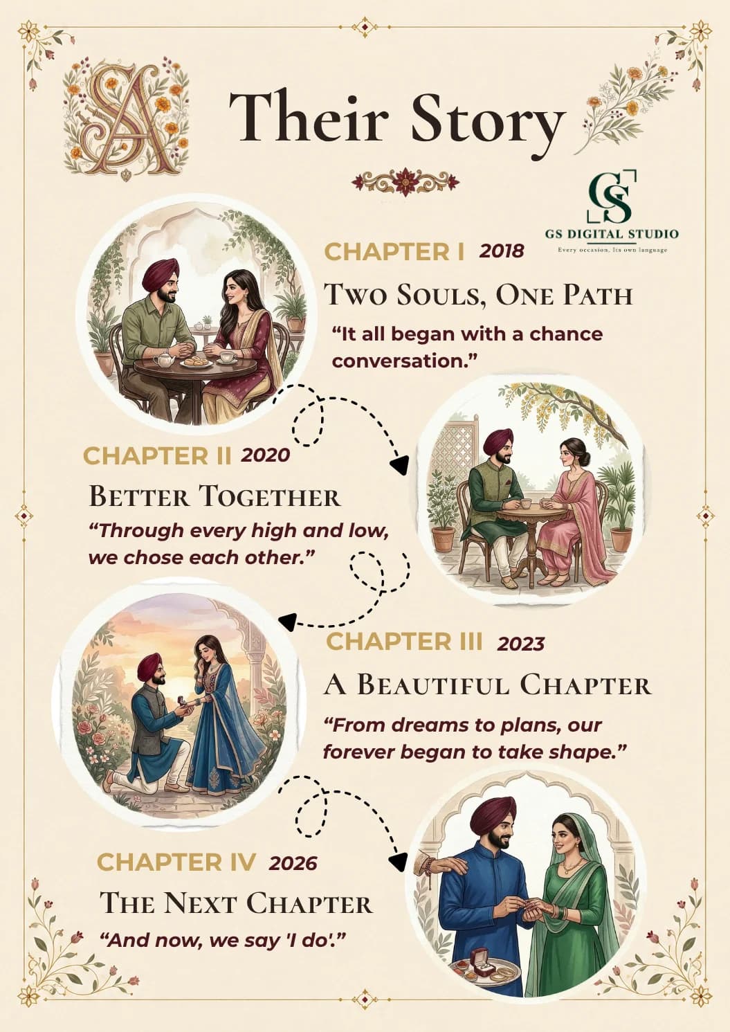 Punjabi Royal Wedding Digital Invitation — Page 02 Their Story