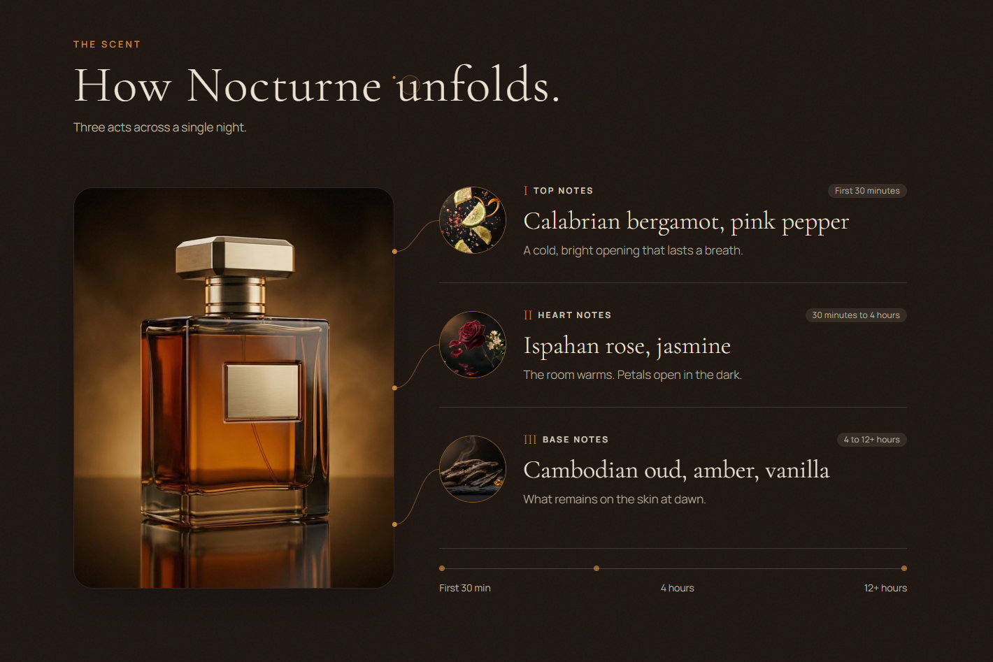 How Nocturne unfolds scent notes presentation on desktop